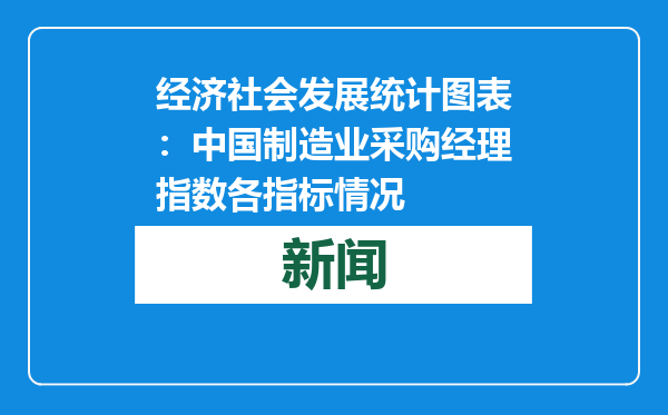 经济社会发展统计图表：中国制造业采购经理指数各指标情况