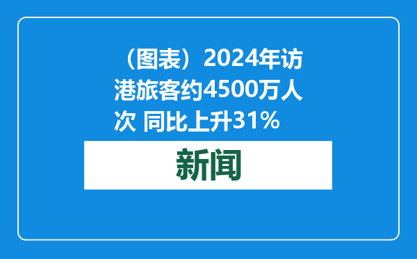 （图表）2024年访港旅客约4500万人次 同比上升31%