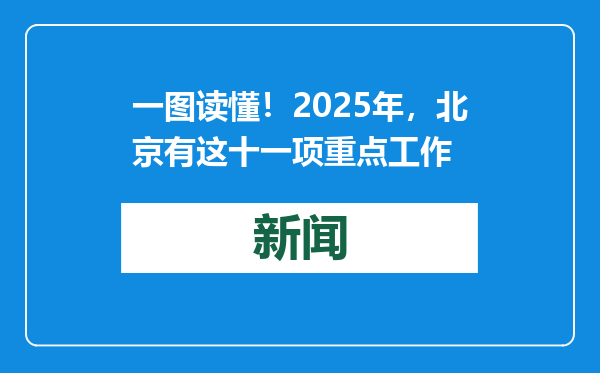 一图读懂！2025年，北京有这十一项重点工作