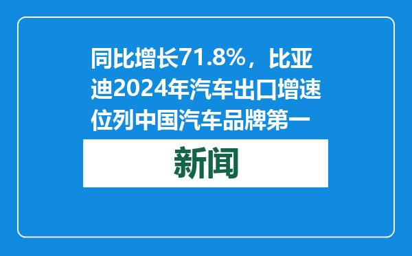 同比增长71.8%，比亚迪2024年汽车出口增速位列中国汽车品牌第一