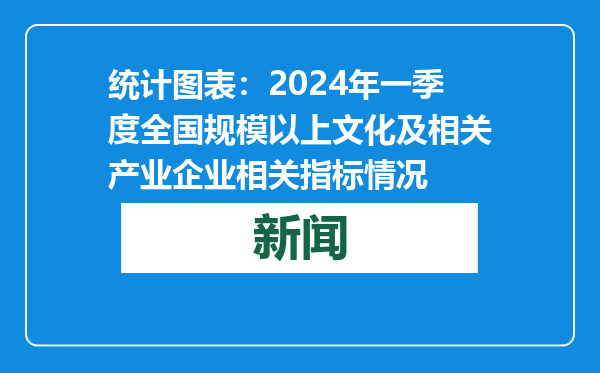 统计图表：2024年一季度全国规模以上文化及相关产业企业相关指标情况