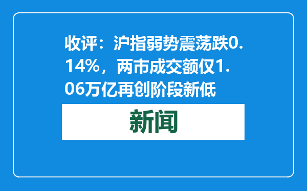 收评：沪指弱势震荡跌0.14%，两市成交额仅1.06万亿再创阶段新低