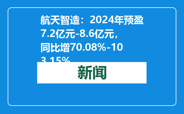 航天智造：2024年预盈7.2亿元-8.6亿元，同比增70.08%-103.15%
