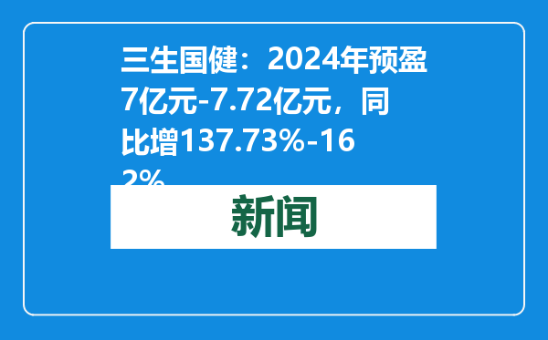 三生国健：2024年预盈7亿元-7.72亿元，同比增137.73%-162%