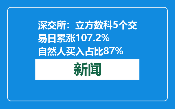 深交所：立方数科5个交易日累涨107.2% 自然人买入占比87%