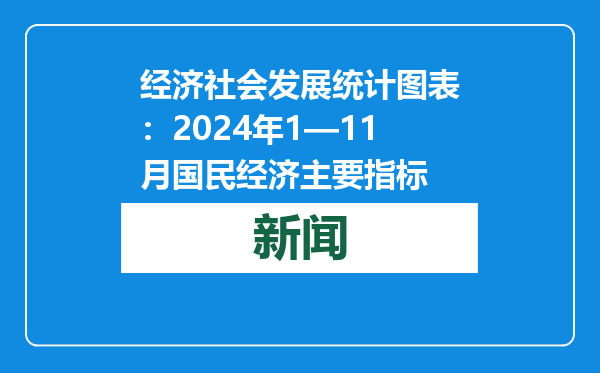 经济社会发展统计图表：2024年1—11月国民经济主要指标