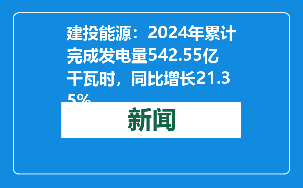 建投能源：2024年累计完成发电量542.55亿千瓦时，同比增长21.35%