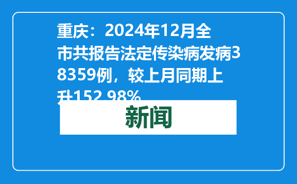 重庆：2024年12月全市共报告法定传染病发病38359例，较上月同期上升152.98%