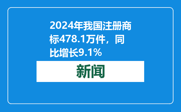2024年我国注册商标478.1万件，同比增长9.1%
