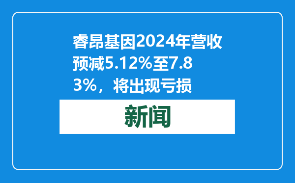睿昂基因2024年营收预减5.12%至7.83%，将出现亏损