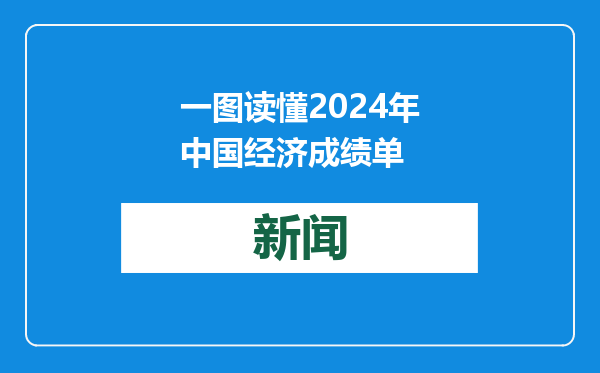 一图读懂2024年中国经济成绩单