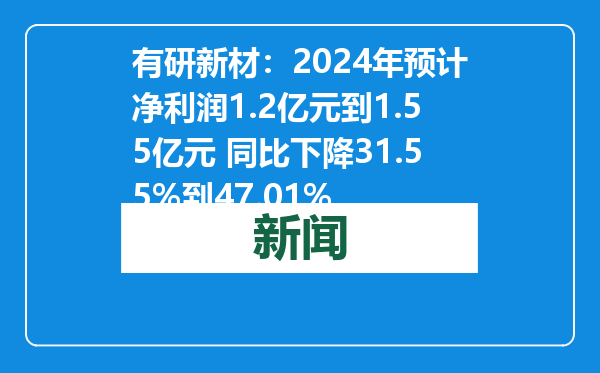 有研新材：2024年预计净利润1.2亿元到1.55亿元 同比下降31.55%到47.01%