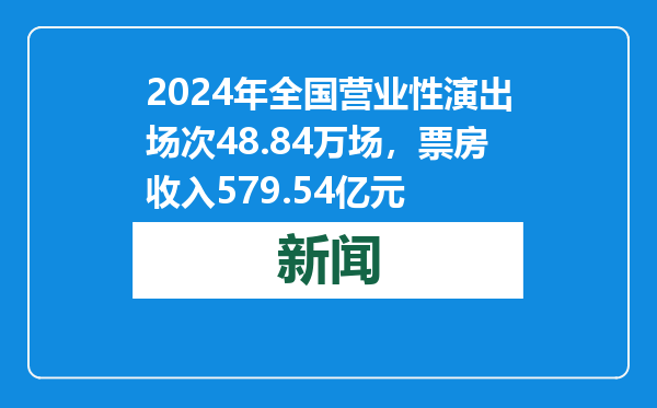 2024年全国营业性演出场次48.84万场，票房收入579.54亿元