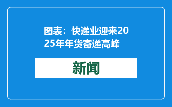 图表：快递业迎来2025年年货寄递高峰
