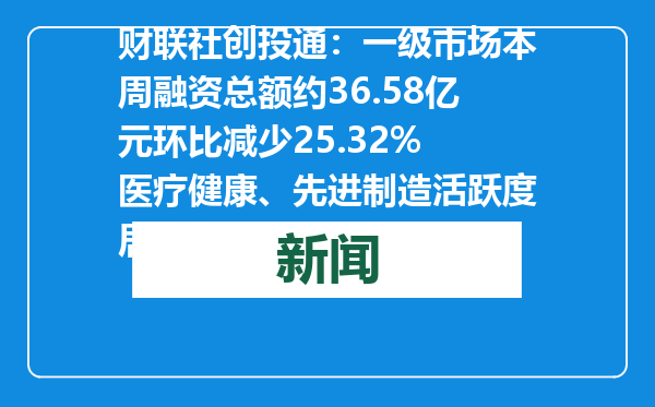 财联社创投通：一级市场本周融资总额约36.58亿元环比减少25.32% 医疗健康、先进制造活跃度居前