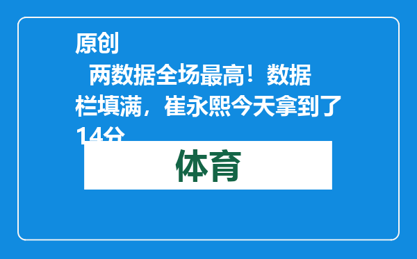 原创            两数据全场最高！数据栏填满，崔永熙今天拿到了14分