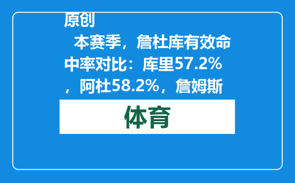 原创            本赛季，詹杜库有效命中率对比：库里57.2%，阿杜58.2%，詹姆斯呢