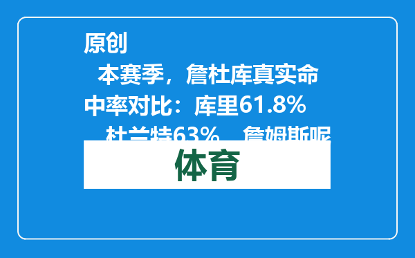 原创            本赛季，詹杜库真实命中率对比：库里61.8%，杜兰特63%，詹姆斯呢