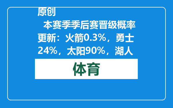 原创            本赛季季后赛晋级概率更新：火箭0.3%，勇士24%，太阳90%，湖人呢