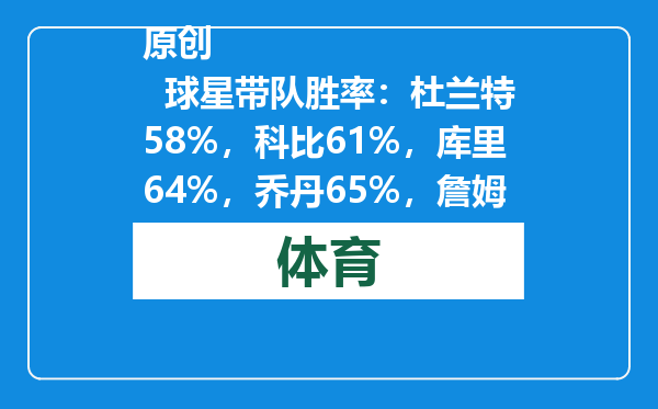 原创            球星带队胜率：杜兰特58%，科比61%，库里64%，乔丹65%，詹姆斯呢
