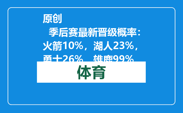 原创            季后赛最新晋级概率：火箭10%，湖人23%，勇士26%，雄鹿99%