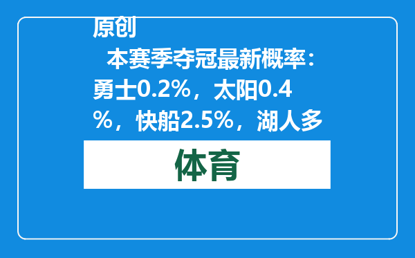原创            本赛季夺冠最新概率：勇士0.2%，太阳0.4%，快船2.5%，湖人多少？