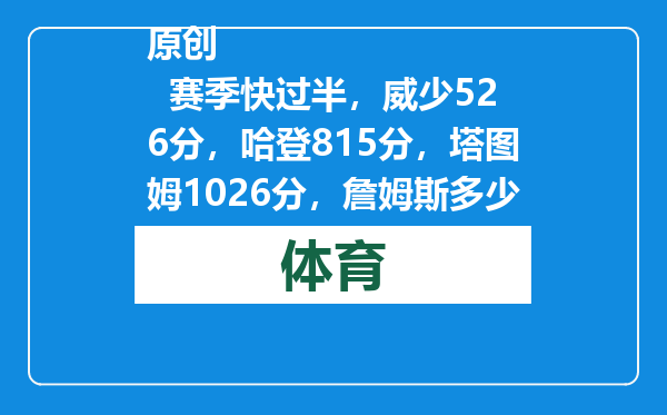原创            赛季快过半，威少526分，哈登815分，塔图姆1026分，詹姆斯多少分