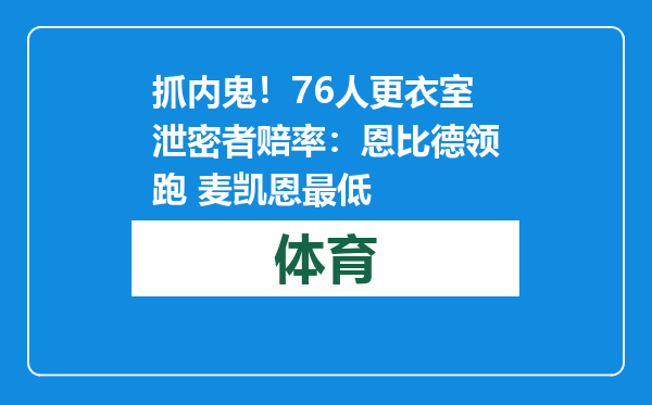 抓内鬼！76人更衣室泄密者赔率：恩比德领跑 麦凯恩最低