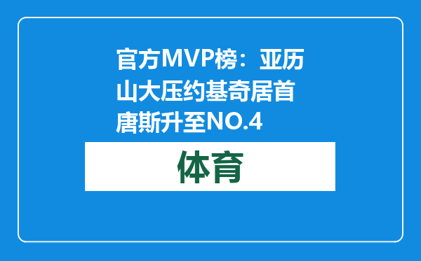 官方MVP榜：亚历山大压约基奇居首 唐斯升至NO.4