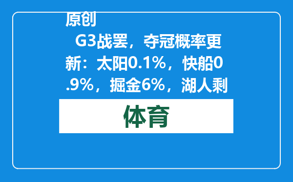 原创            G3战罢，夺冠概率更新：太阳0.1%，快船0.9%，掘金6%，湖人剩多少
