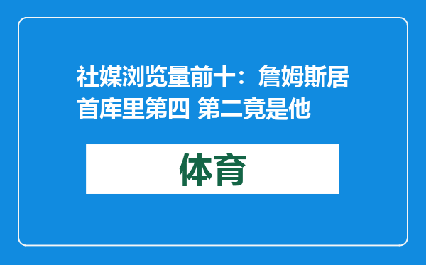 社媒浏览量前十：詹姆斯居首库里第四 第二竟是他