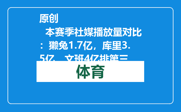 原创            本赛季社媒播放量对比：獭兔1.7亿，库里3.5亿，文班4亿排第三