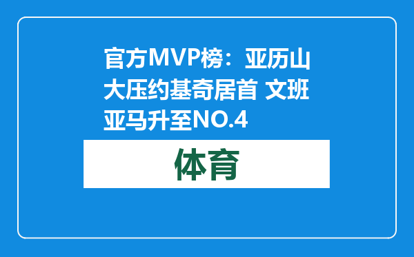 官方MVP榜：亚历山大压约基奇居首 文班亚马升至NO.4