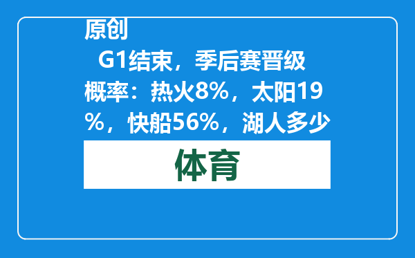 原创            G1结束，季后赛晋级概率：热火8%，太阳19%，快船56%，湖人多少？