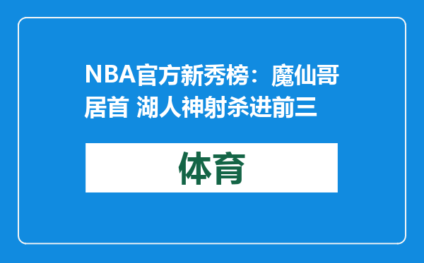 NBA官方新秀榜：魔仙哥居首 湖人神射杀进前三