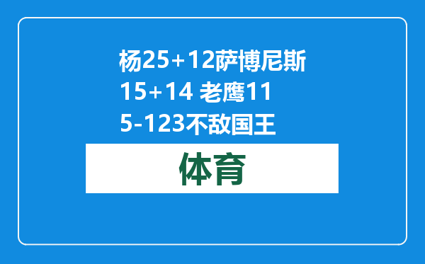 杨25+12萨博尼斯15+14 老鹰115-123不敌国王