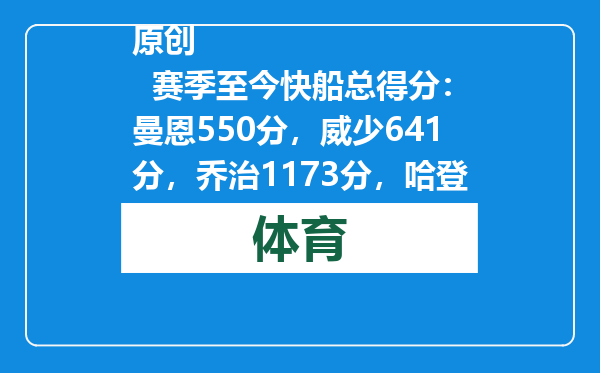 原创            赛季至今快船总得分：曼恩550分，威少641分，乔治1173分，哈登呢