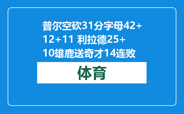 普尔空砍31分字母42+12+11 利拉德25+10雄鹿送奇才14连败