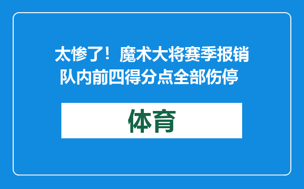 太惨了！魔术大将赛季报销 队内前四得分点全部伤停