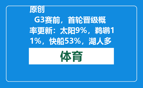 原创            G3赛前，首轮晋级概率更新：太阳9%，鹈鹕11%，快船53%，湖人多少