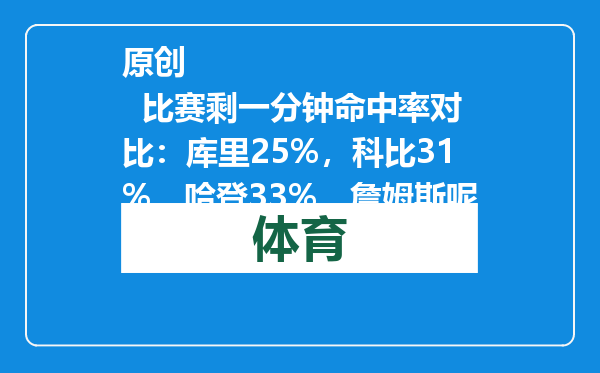 原创            比赛剩一分钟命中率对比：库里25%，科比31%，哈登33%，詹姆斯呢